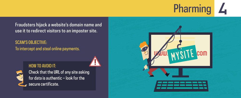 Methods of phishing illustration. 