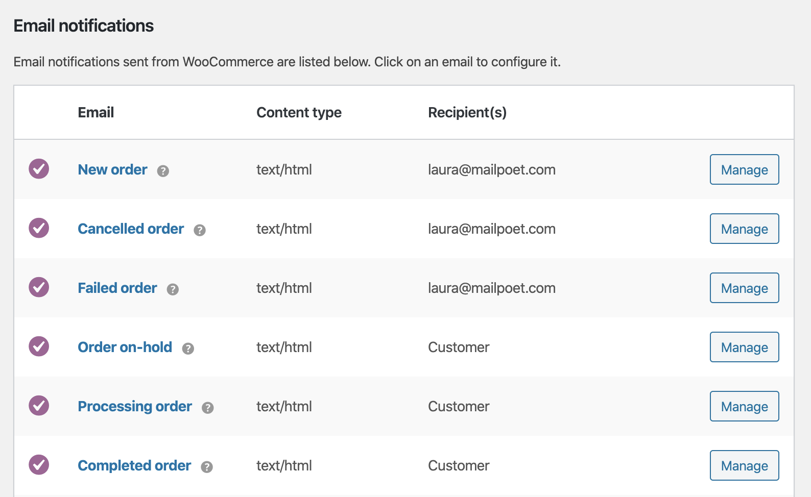 Screenshot of the WooCommerce email notifications screen
