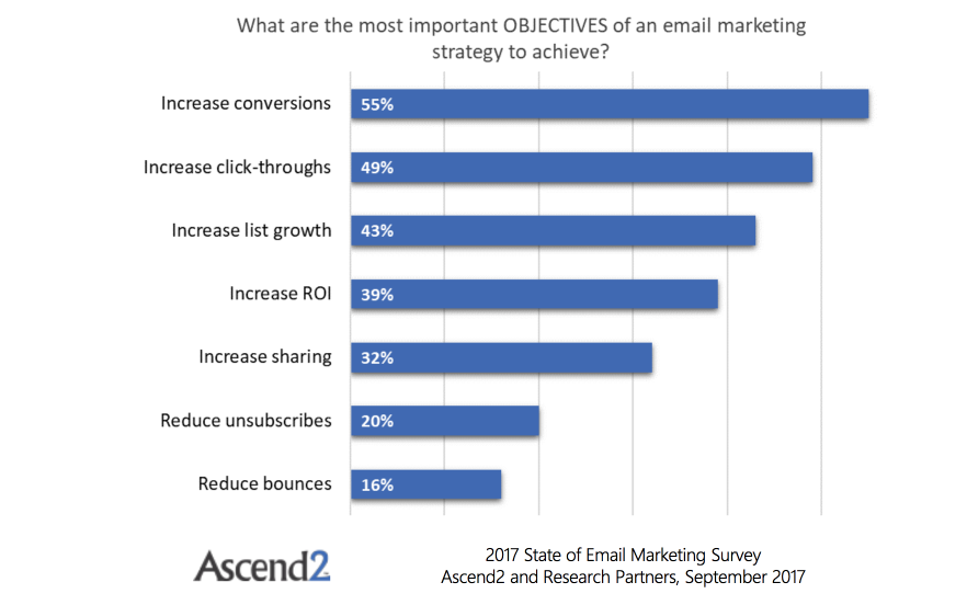 Ascend2 marketing report. 