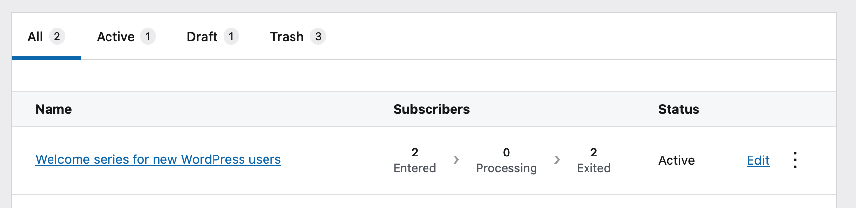 The main Automations page showing entered, processing, and exited subscriber counts.